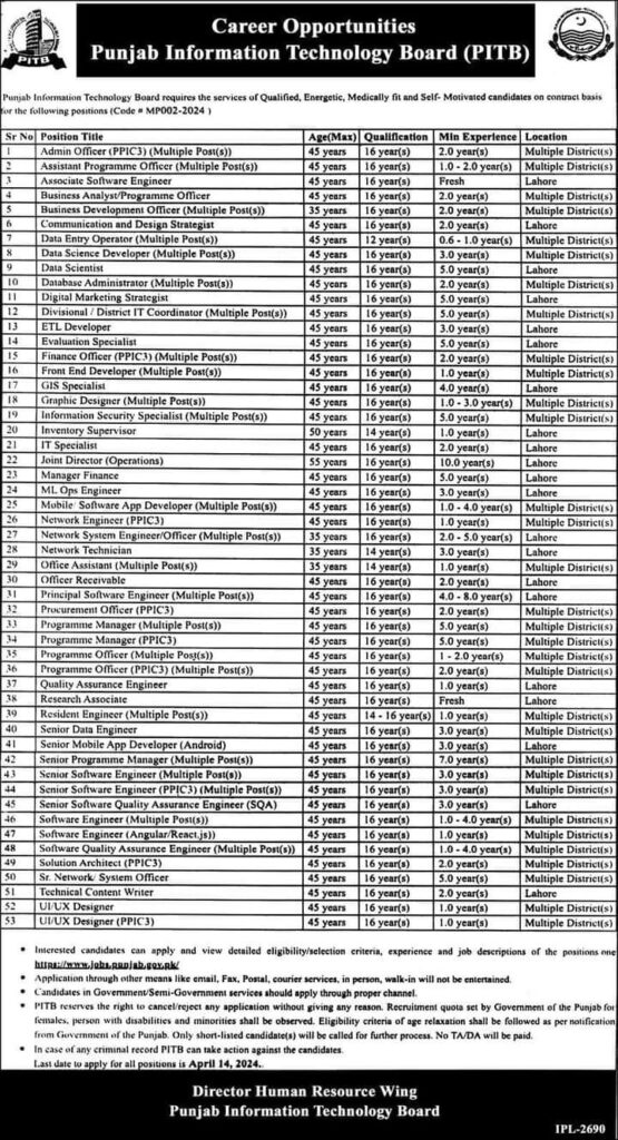 Punjab Information Technology Board Announce Jobs 2024