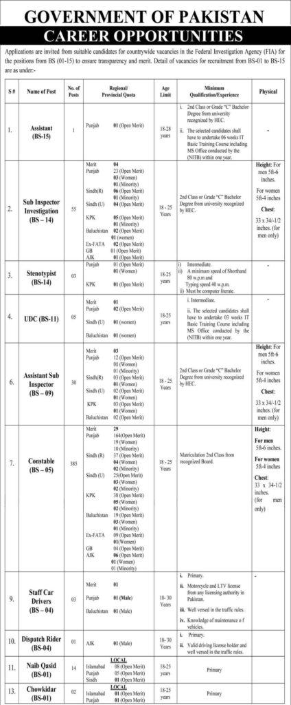 FIA Jobs 2024 Advertisement pdf