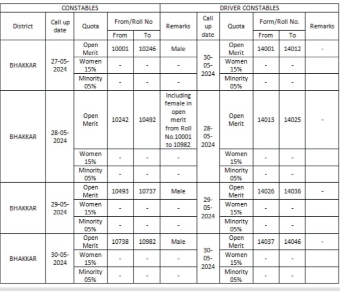 National Highway and Motorway Police Physical Test Schedule 2024