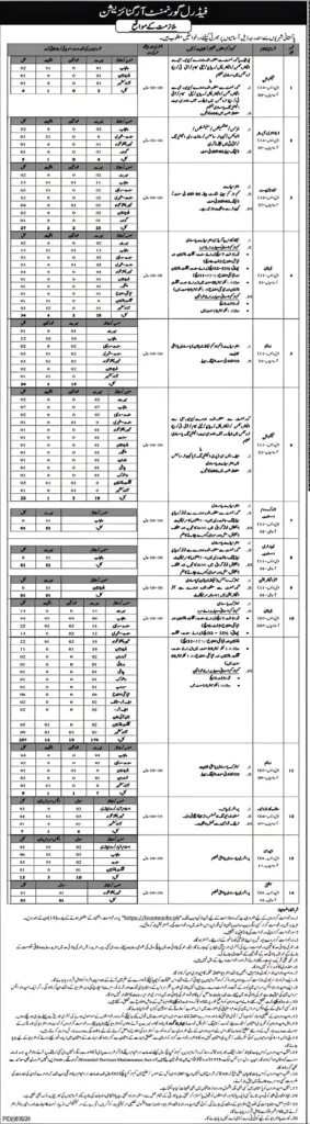 IB Jobs 2024 Advertisement PDF